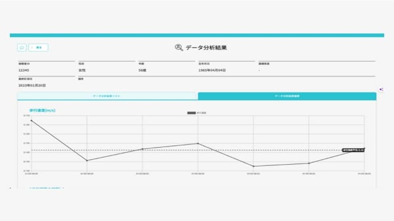 歩行分析における被験者の結果推移